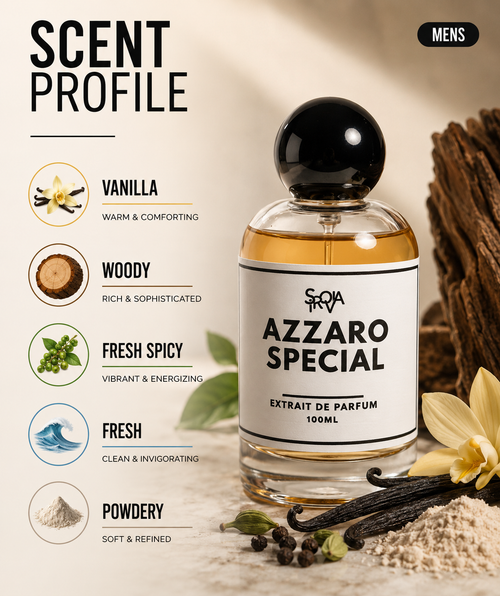 Azzaro Special Inspired by Azzaro The Most Wanted