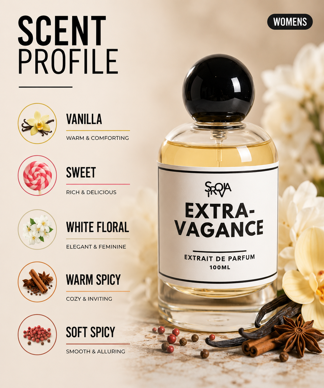Sirovia Notes Extravagance Perfume
