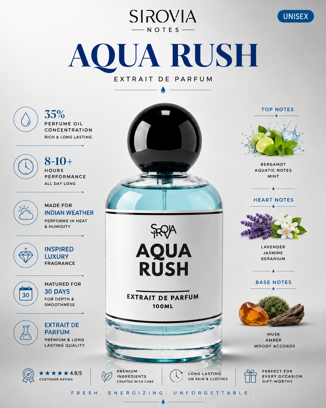 Aqua Rush  Inspired by Davidoff Cool Water
